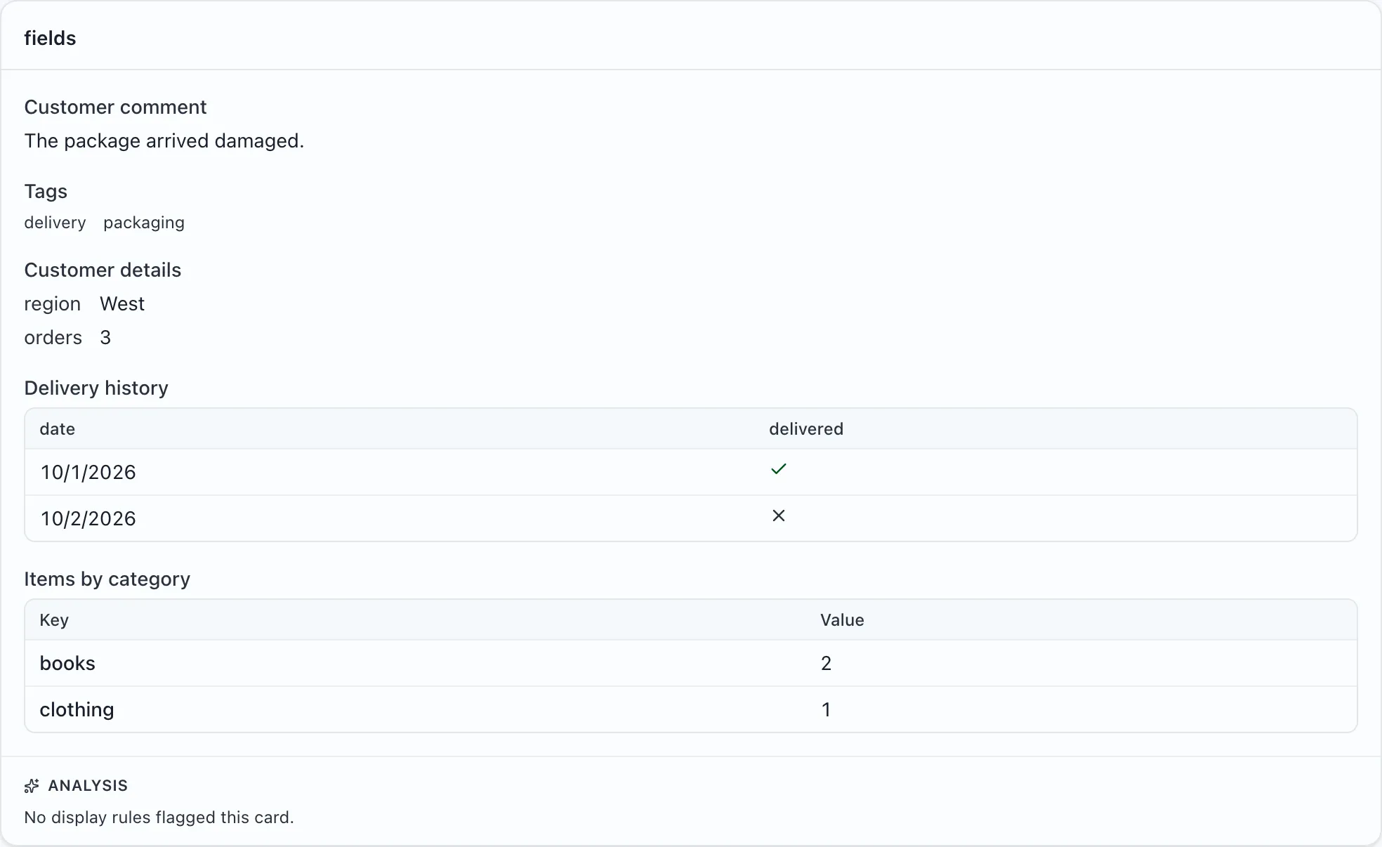 A source card shows a comment, a list of tags, customer details, a delivery-history table, and category counts.