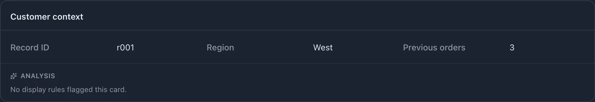 Customer context displays Record ID, Region, and Previous orders in a single row.