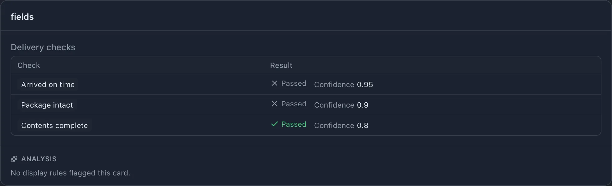 Delivery checks has Check and Result columns; each result combines a boolean and confidence value.