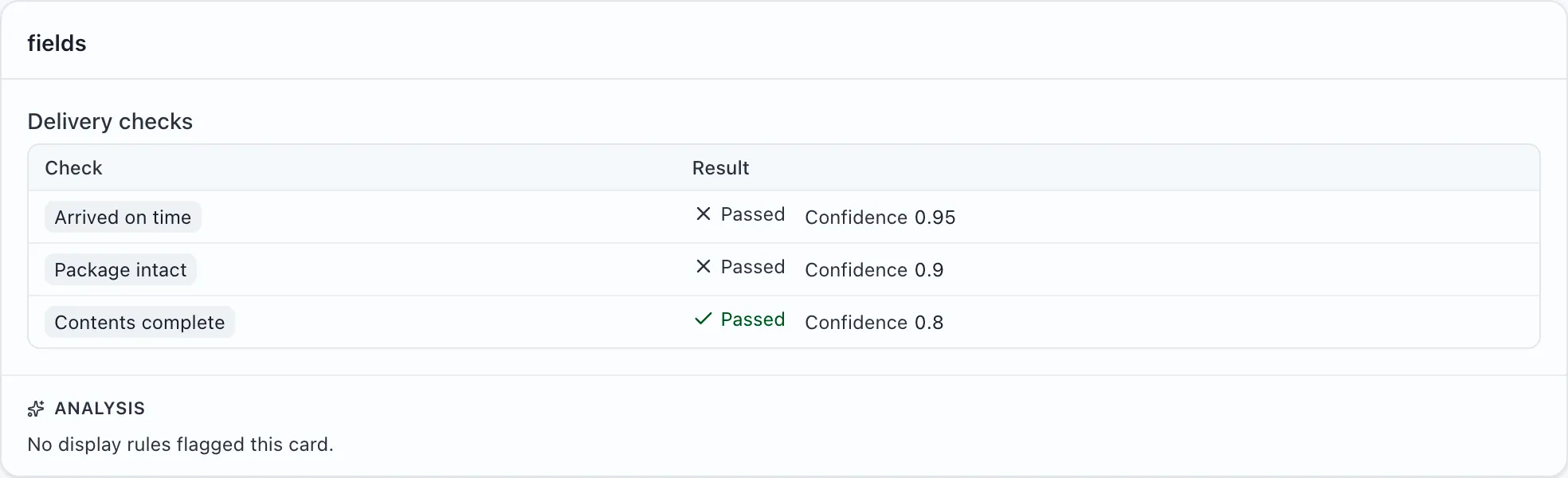 Delivery checks has Check and Result columns; each result combines a boolean and confidence value.