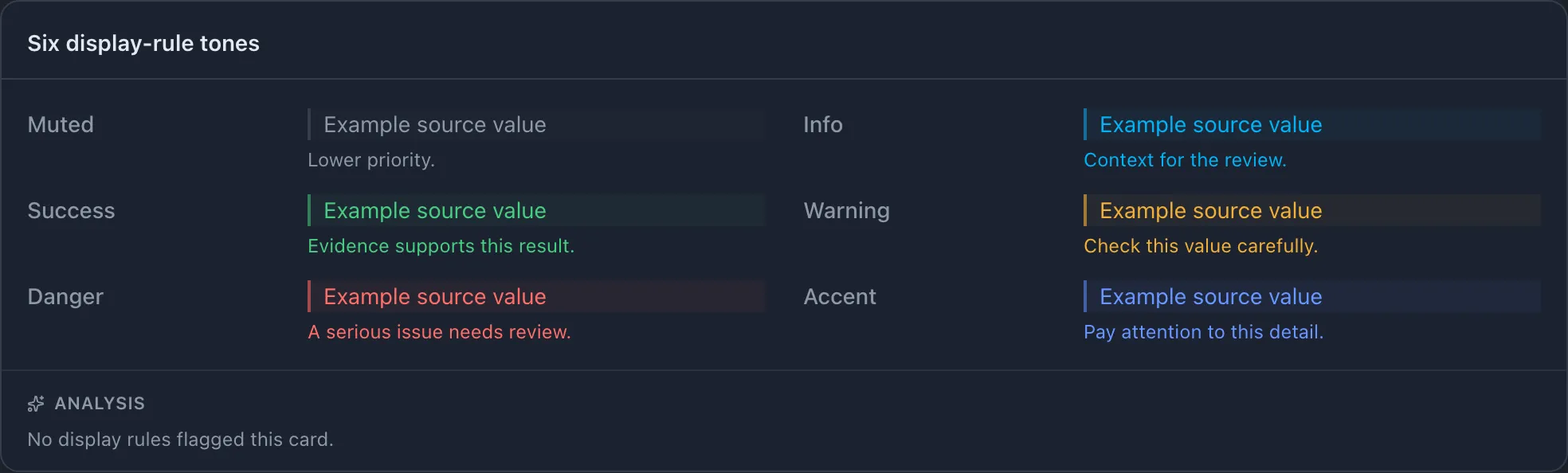 Six source values demonstrate muted, info, success, warning, danger, and accent tones with explanatory notes.